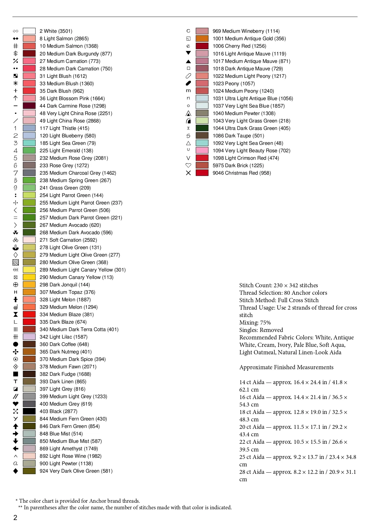 Anchor thread color key with 80 colors, symbols, and stitch counts