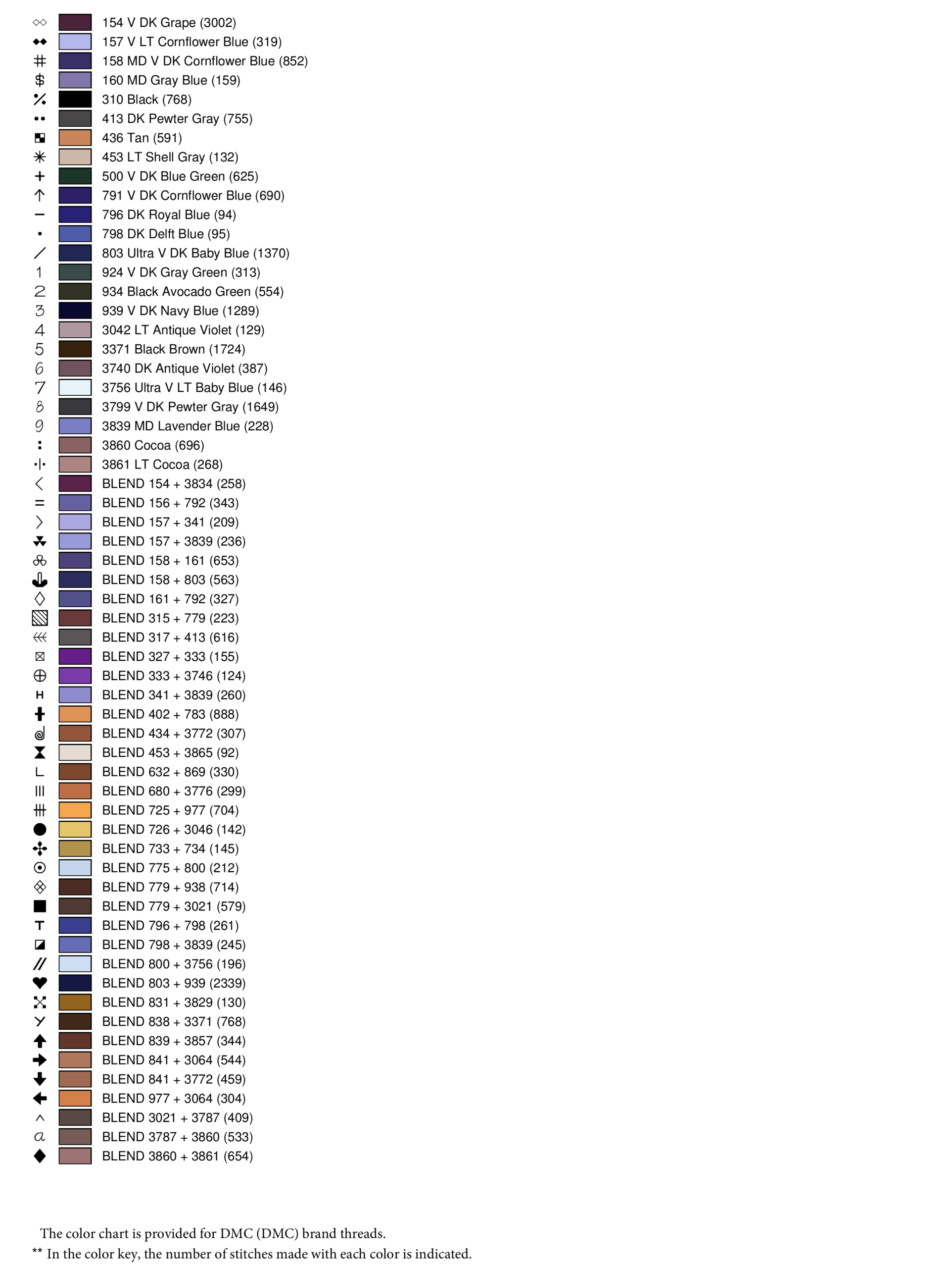 DMC color and symbol key for the Bumblebee in the Blossom cross stitch pattern, including blended thread combinations