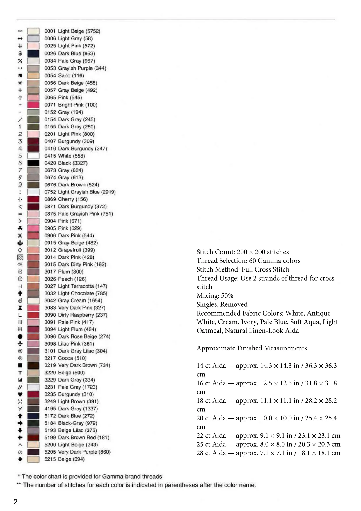 Color and symbol key for the rose and bee pattern, Gamma thread brand