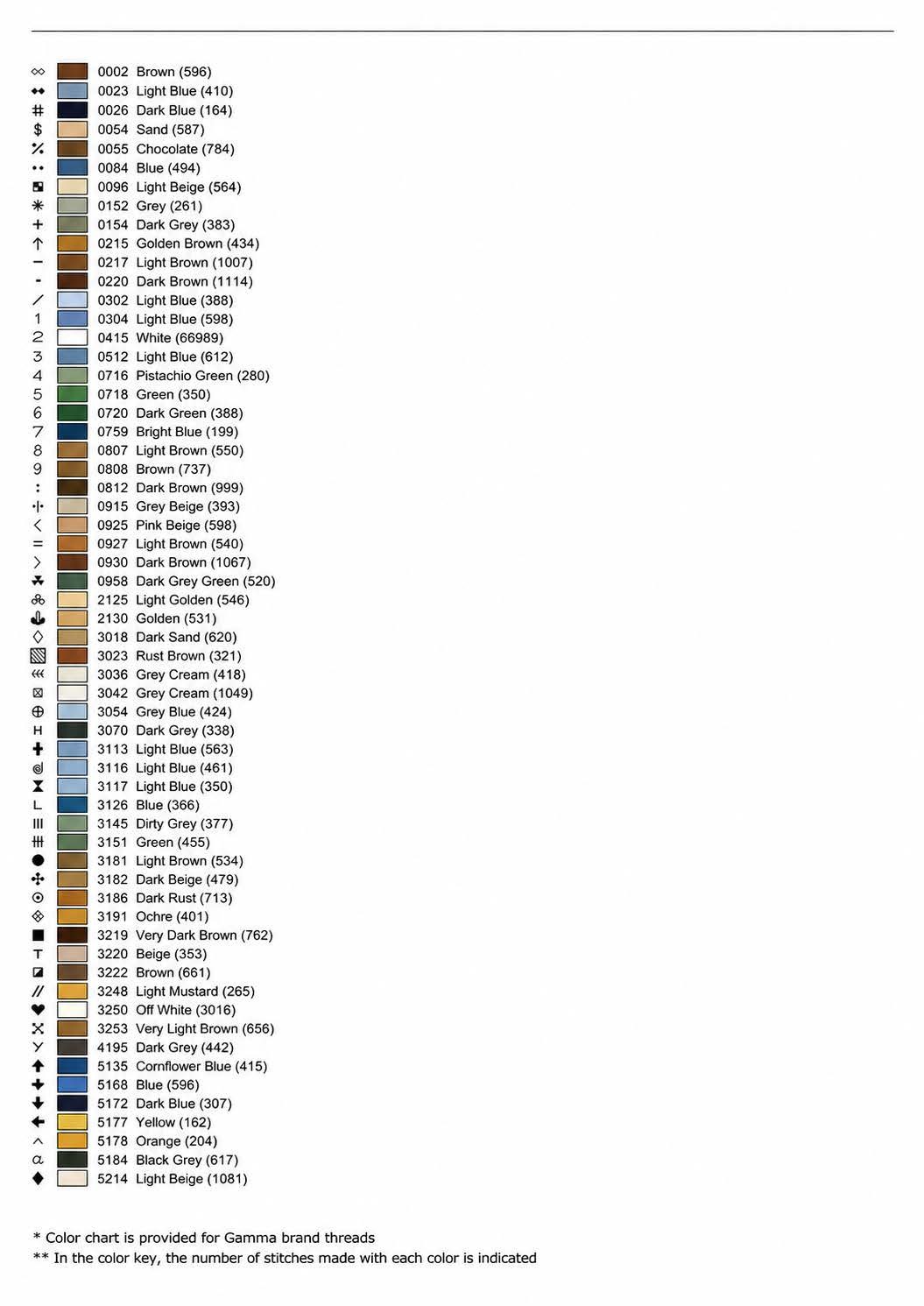 Color and symbol key for honeybees and cornflower cross stitch pattern, Gamma threads