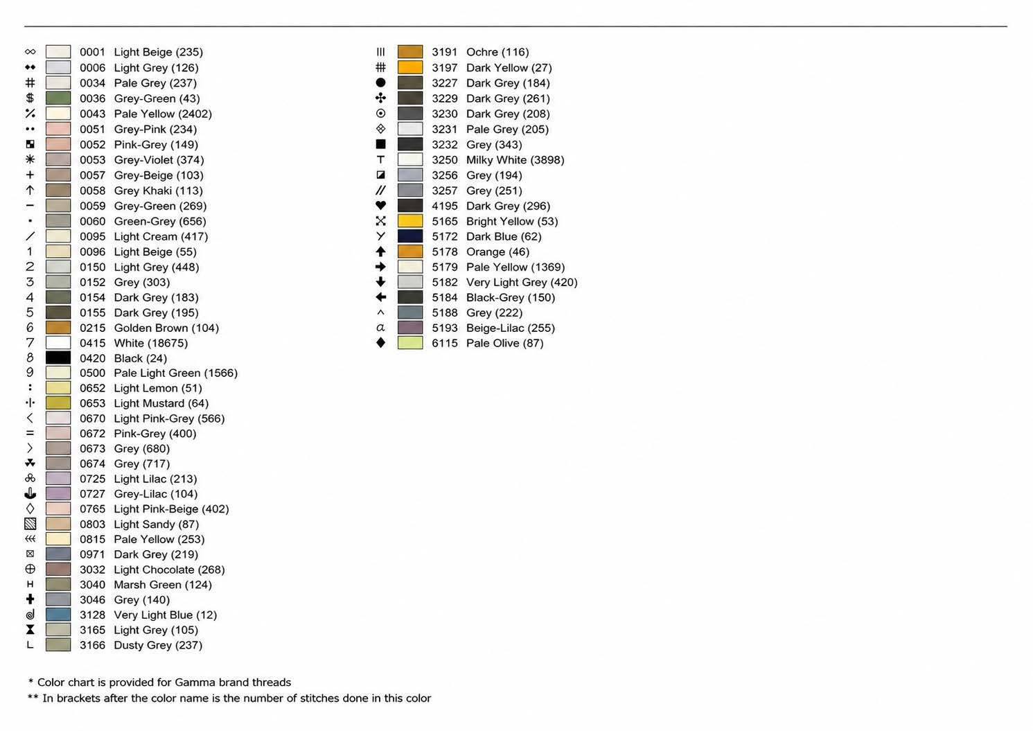 Color and symbol key for the Mouse with a Daisy cross stitch pattern, Gamma brand threads
