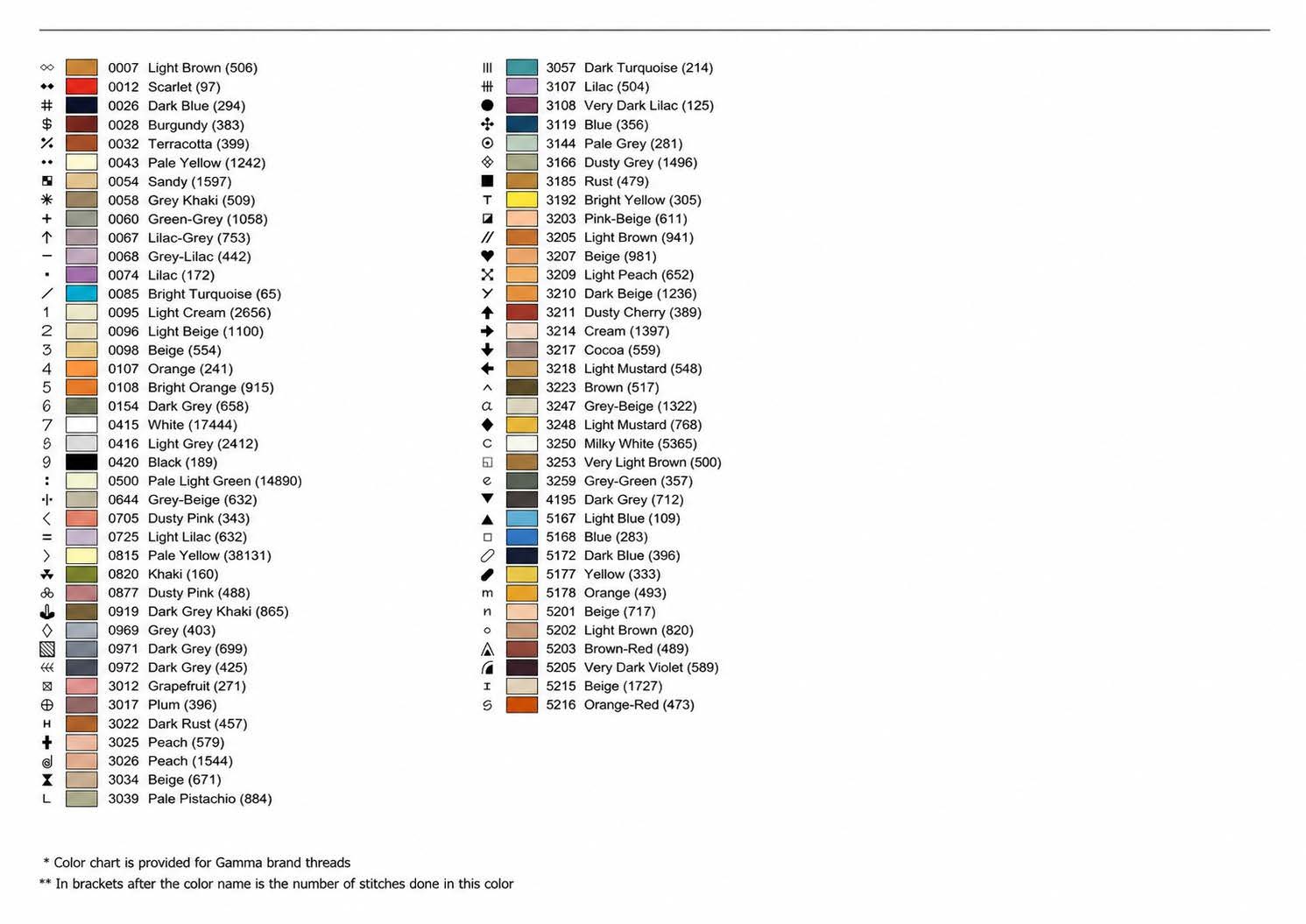 Color and symbol key for the Bumblebees and Mouse cross stitch pattern, Gamma brand threads