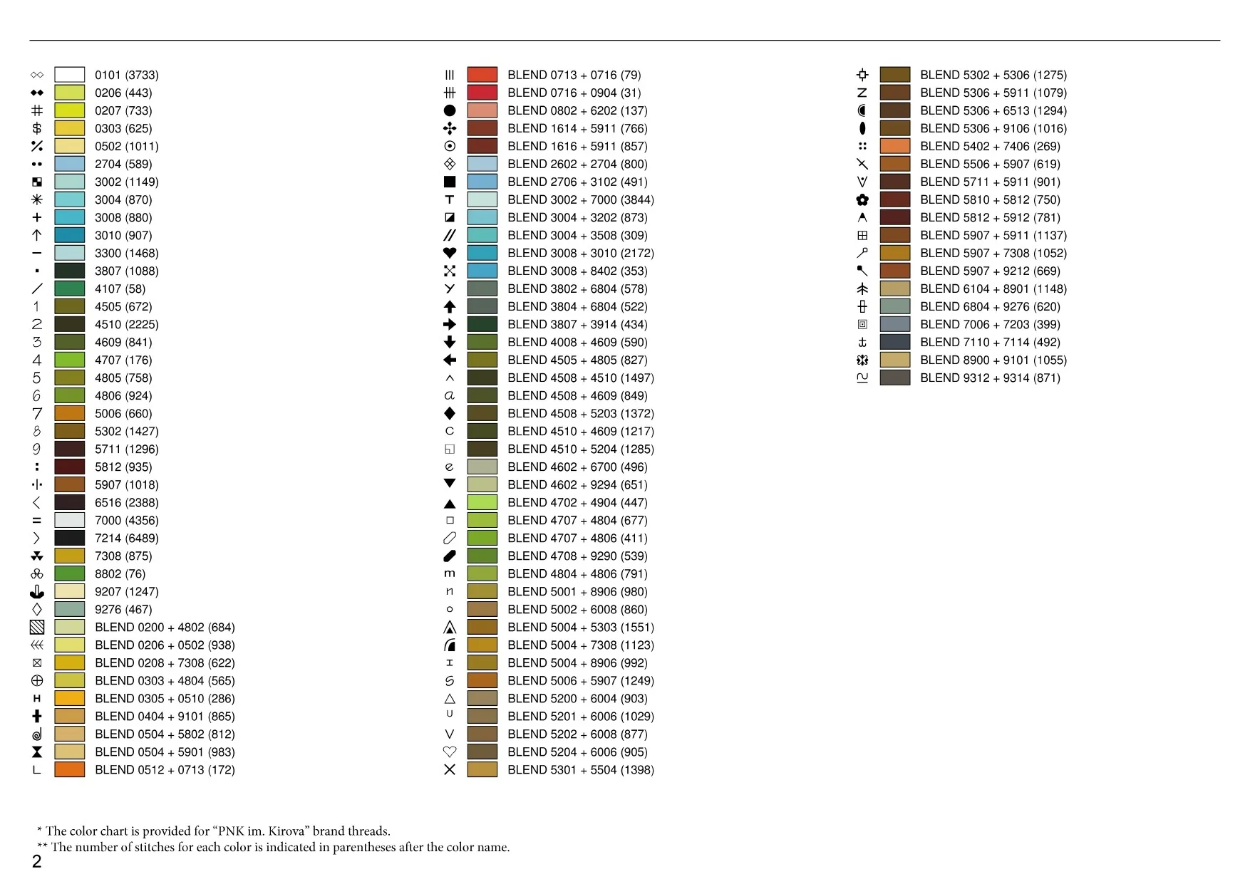 Color and symbol key for the garden cats and sunflowers pattern, PNK im. Kirova thread brand