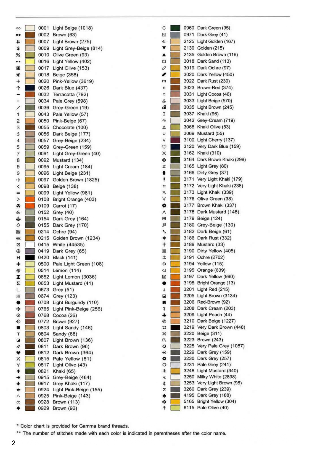 Color and symbol key for the honeycomb, bees and daisies pattern, Gamma thread brand