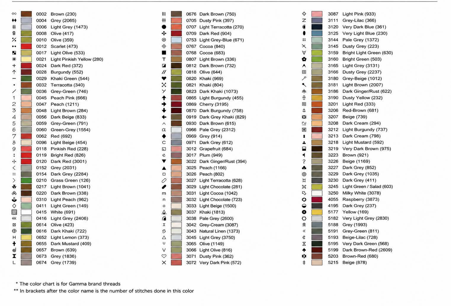 Gamma thread color key with 116 colors, symbols, and stitch counts