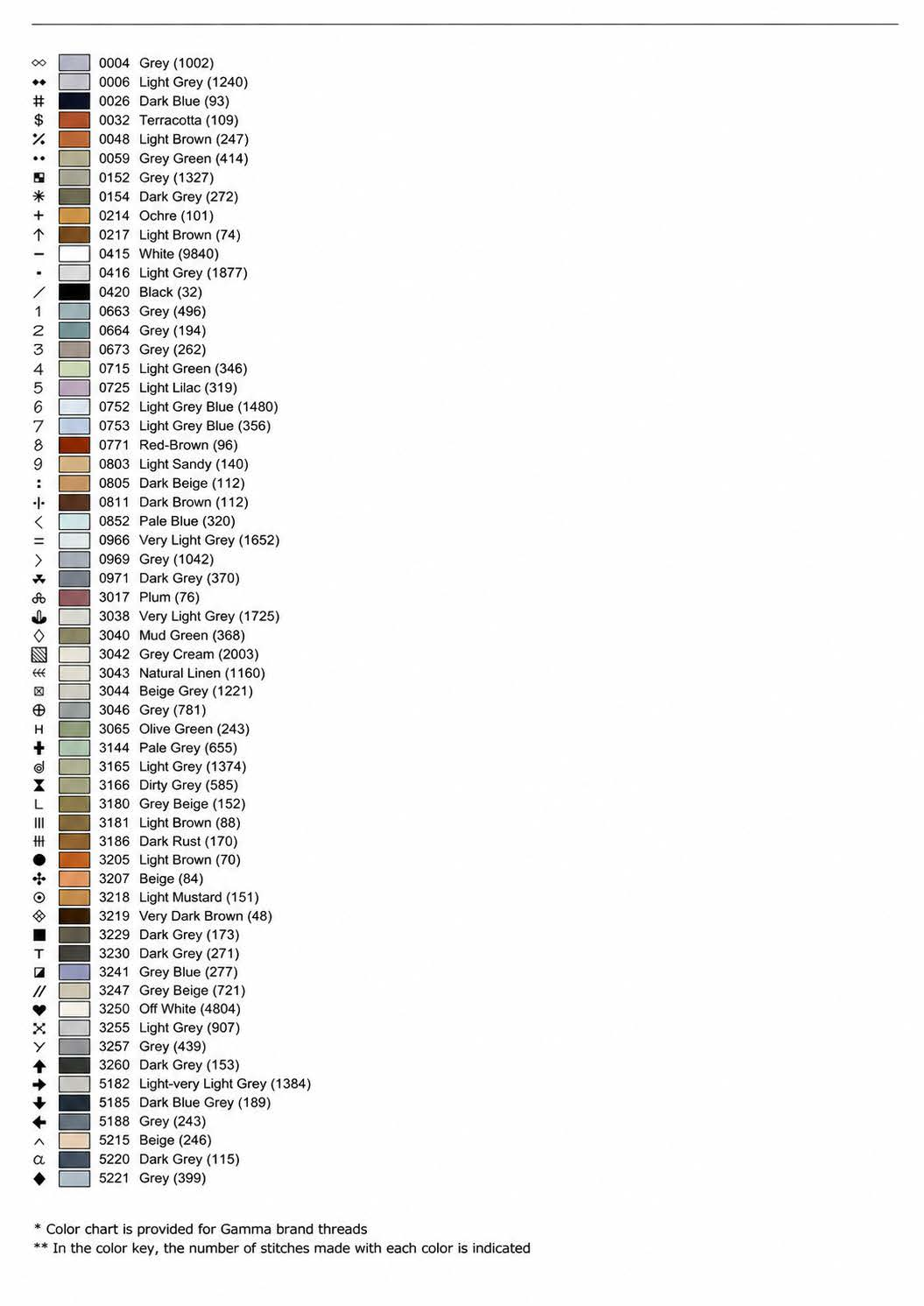 Gamma brand color and symbol key for the Honeybee in the Rose Medallion cross stitch pattern